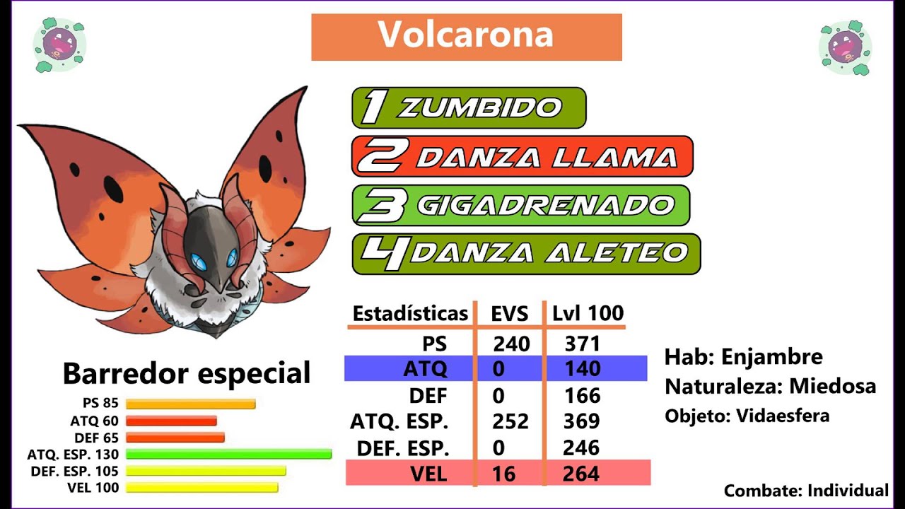 Análisis competitivos 6ª Gen. - Volcarona