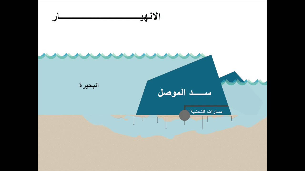 Mosul Dam فلم توضيحي لمخطط سد الموصل واعمال الصيانة والموقف الحالي  .
