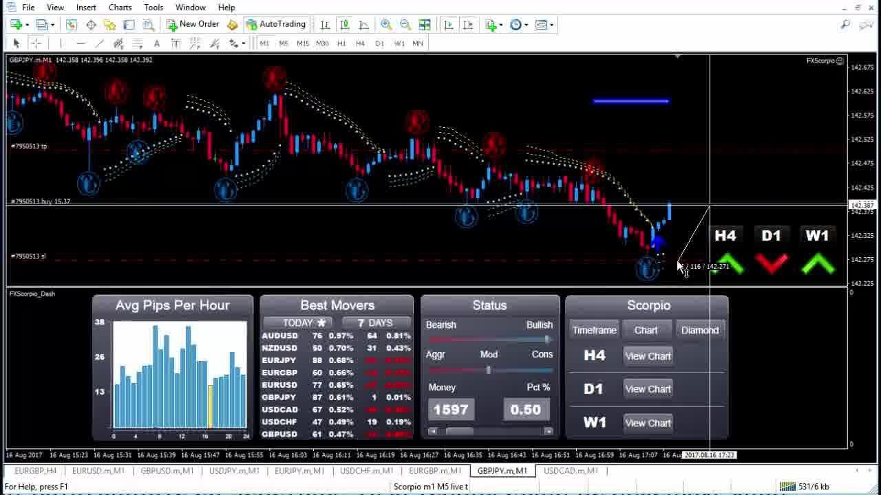 [Forex Scorpio Code Review] LIVE TRADE PROFIT $1,625.13 Buy GBPJPY