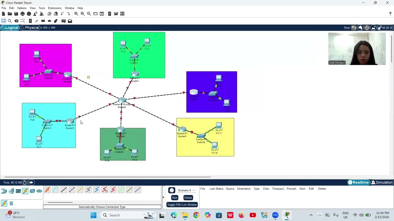 Topologi jaringan menggunakan 6 router-PT, 1 ROUTER-EMPTY(router utama), 6 BUAH SWITCH-PT dan 12 PC