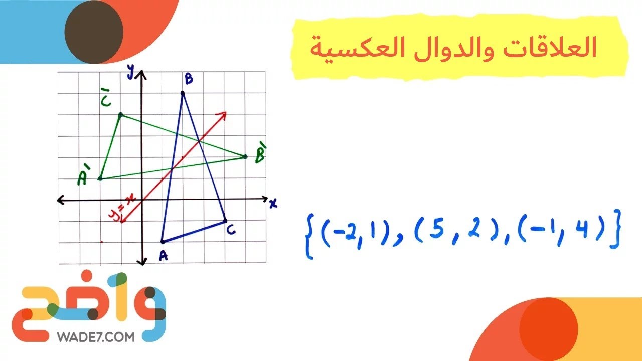 العلاقات والدوال العكسية - الدرس كامل (رياضيات مسارات 2-2)