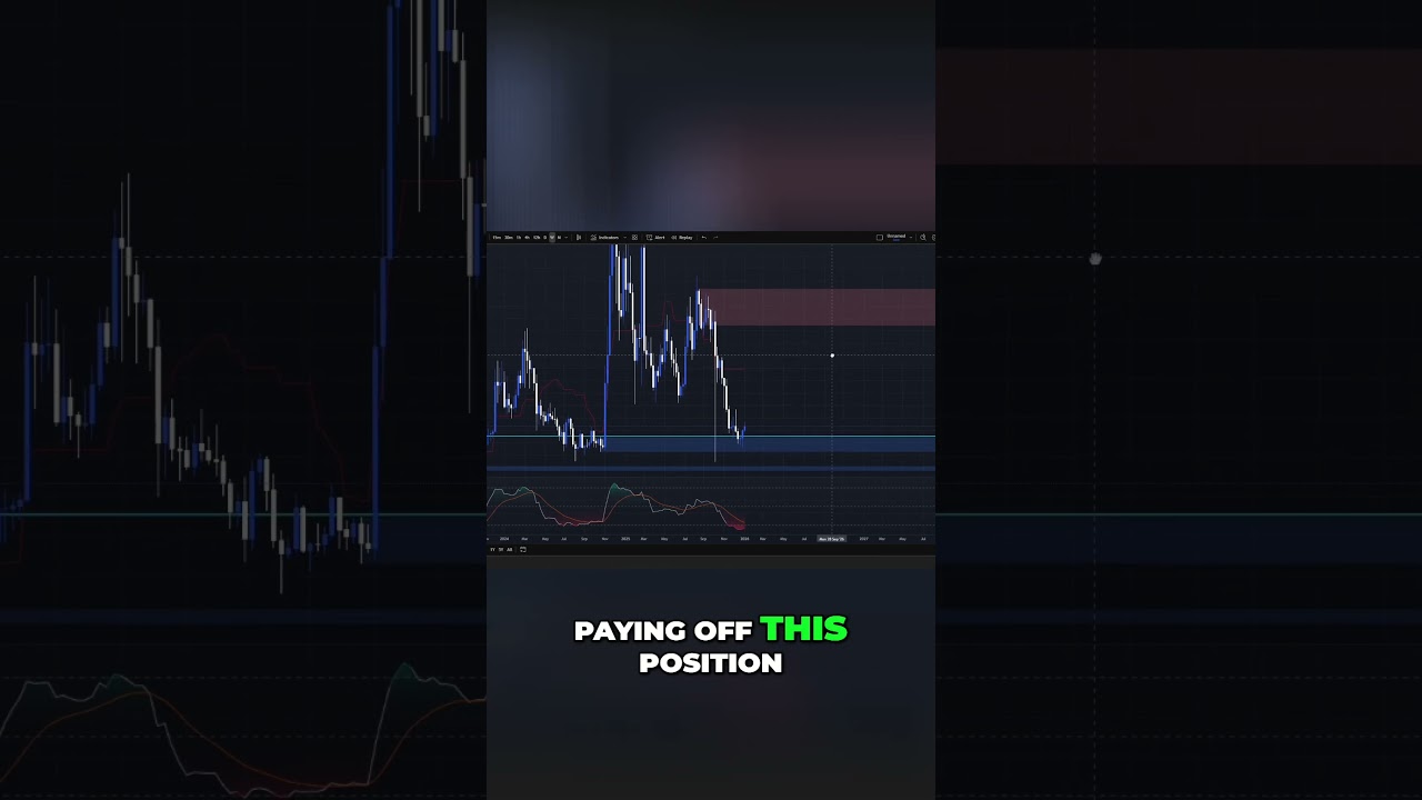 Cardano: Моя торговая стратегия!