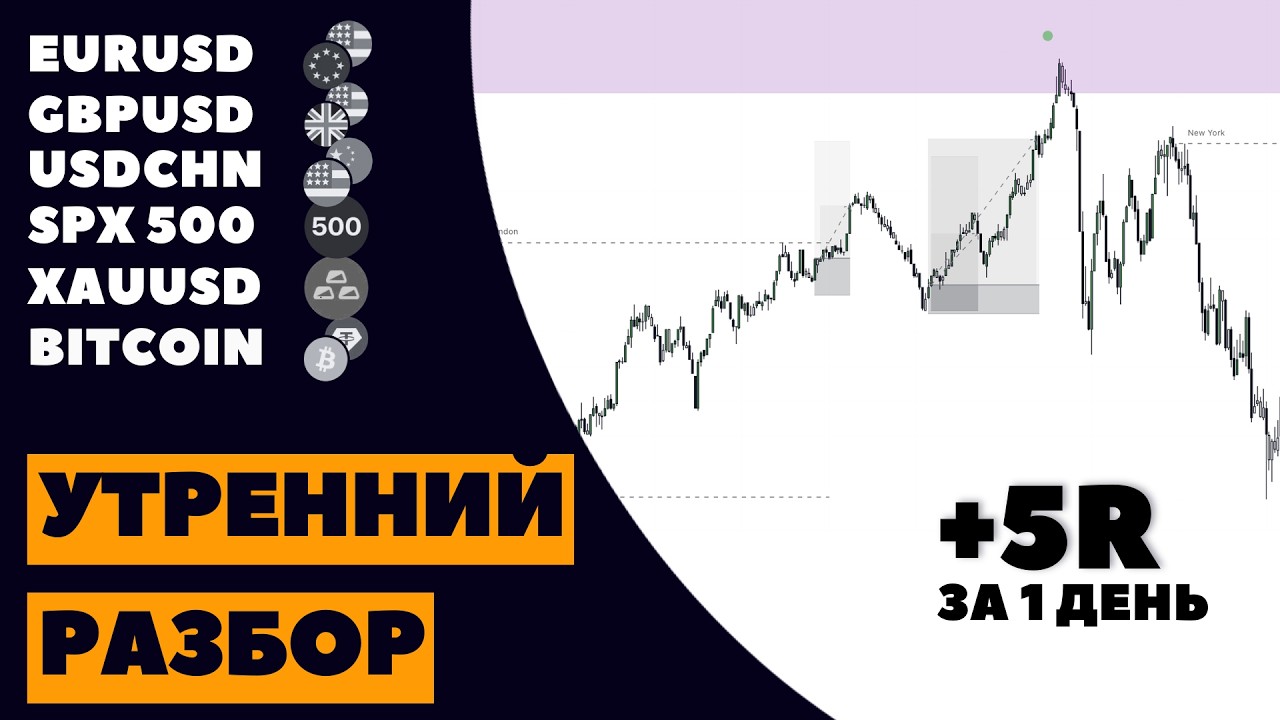 Анализ рынка 19.03: Готовый торговый план на BTC, EURUSD, GOLD. Ключевые точки входа.