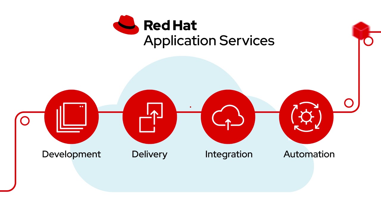 What is Red Hat Application Services?