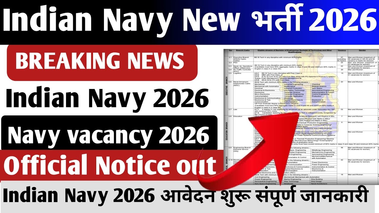 Indian Navy recruitment out 2026 || Indian Navy recruitment 2026 || सम्पूर्ण जानकारी 2026