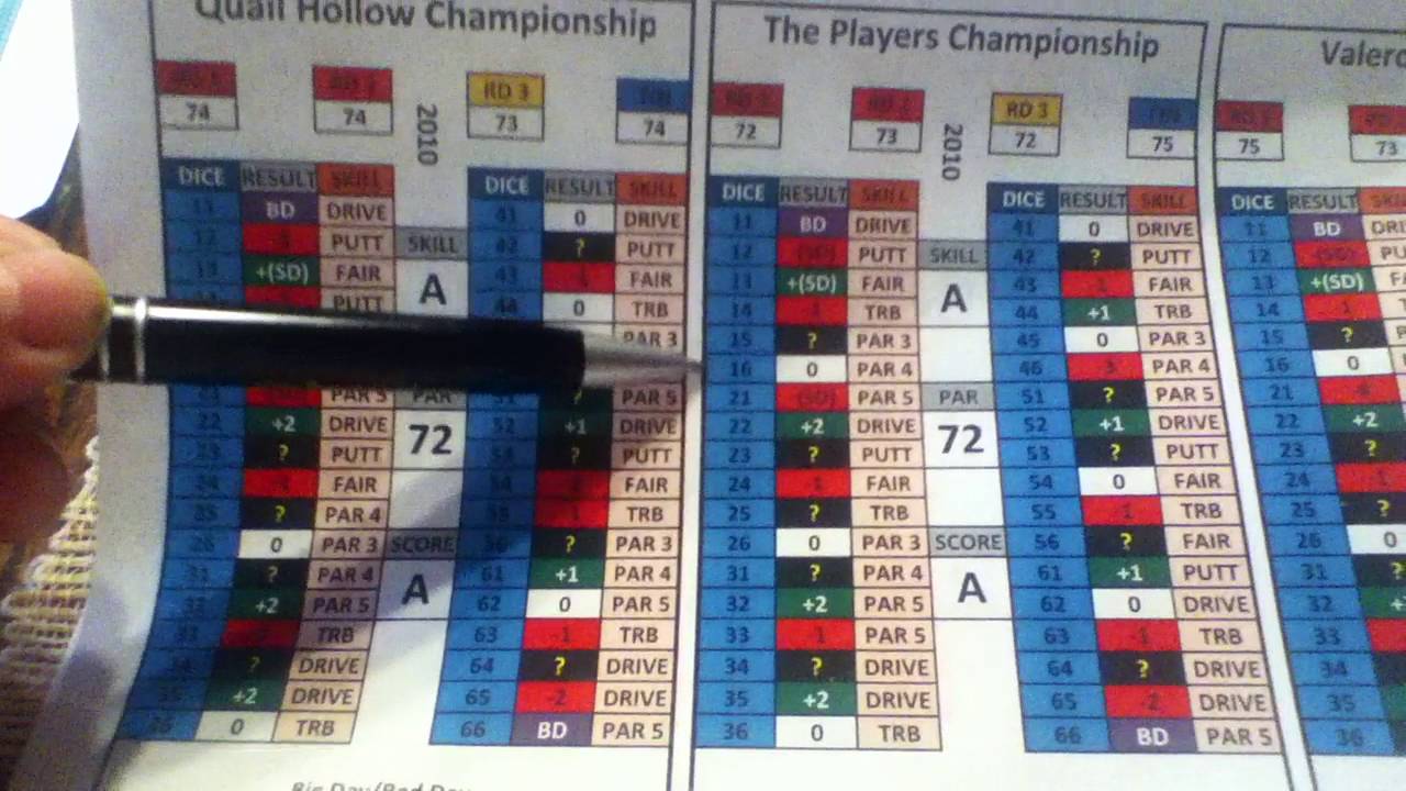 Player of the Game Golf board game sample play