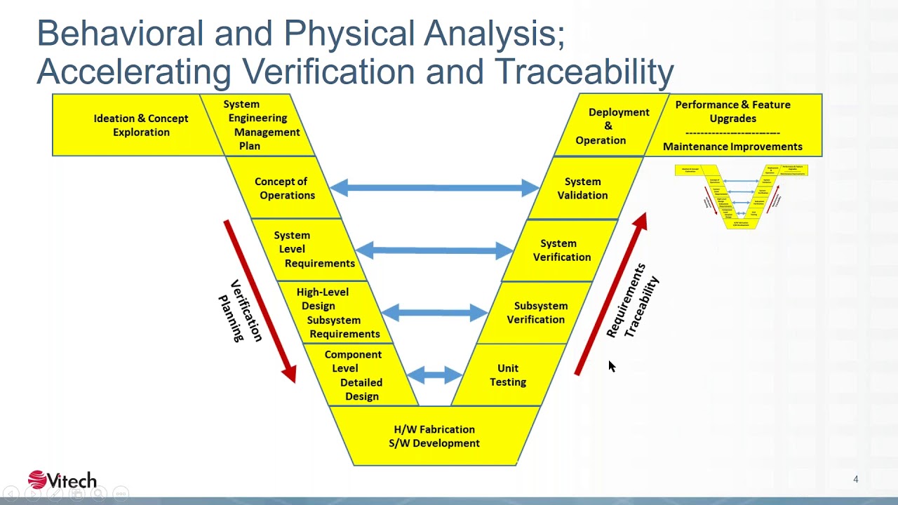 'GENESYS and ModelCenter for MBSE 2 0' with Mark Malinoski and Scott Ragon