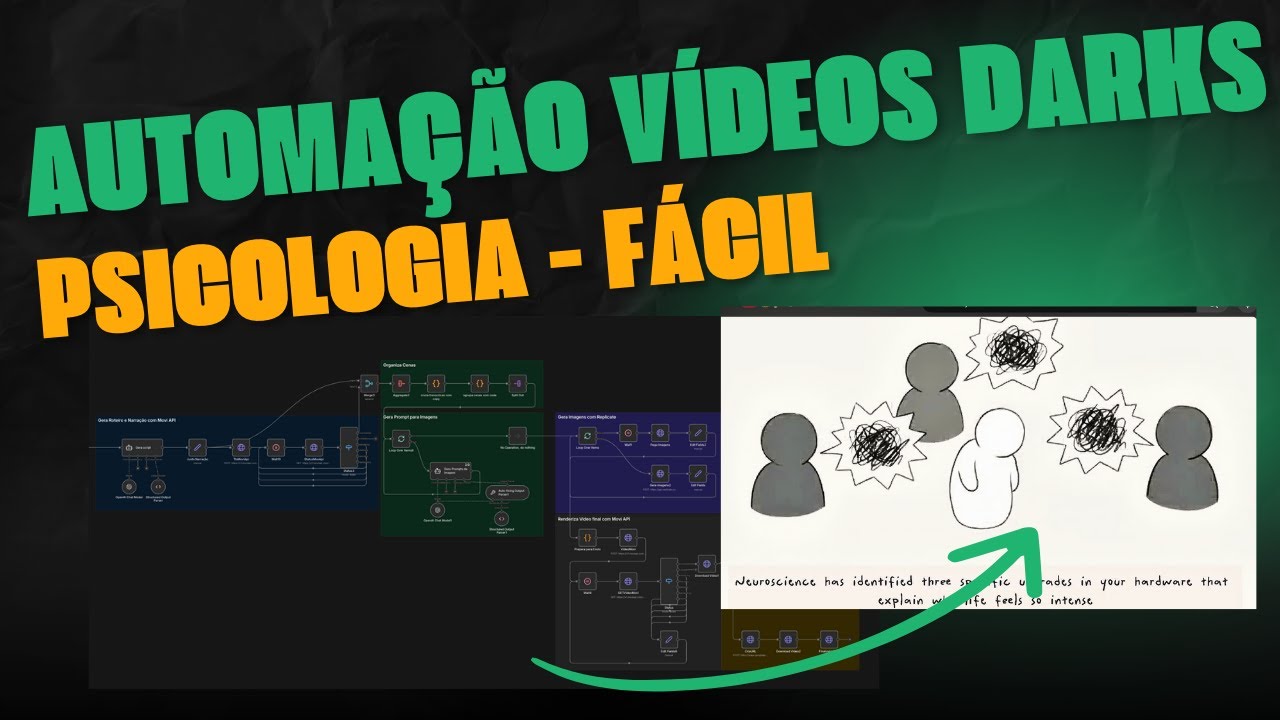 Automação n8n para CANAL DARK psicológico MAIS DE de $4.000 em 30 DIAS - Custo baixo