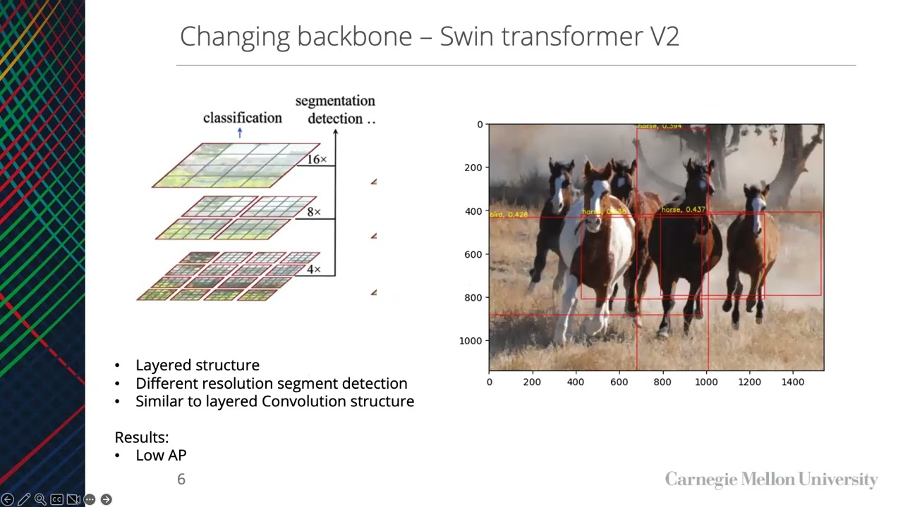 All aspects of object detection: EfficientDet models