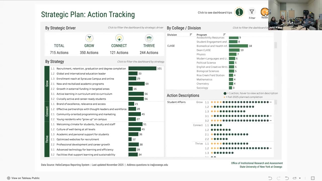 Session 12: The Strategic Plan and You