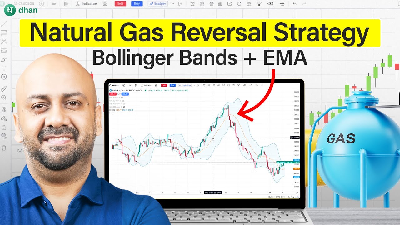 This Natural Gas Reversal Strategy Works Like Magic! (Bollinger + EMA)