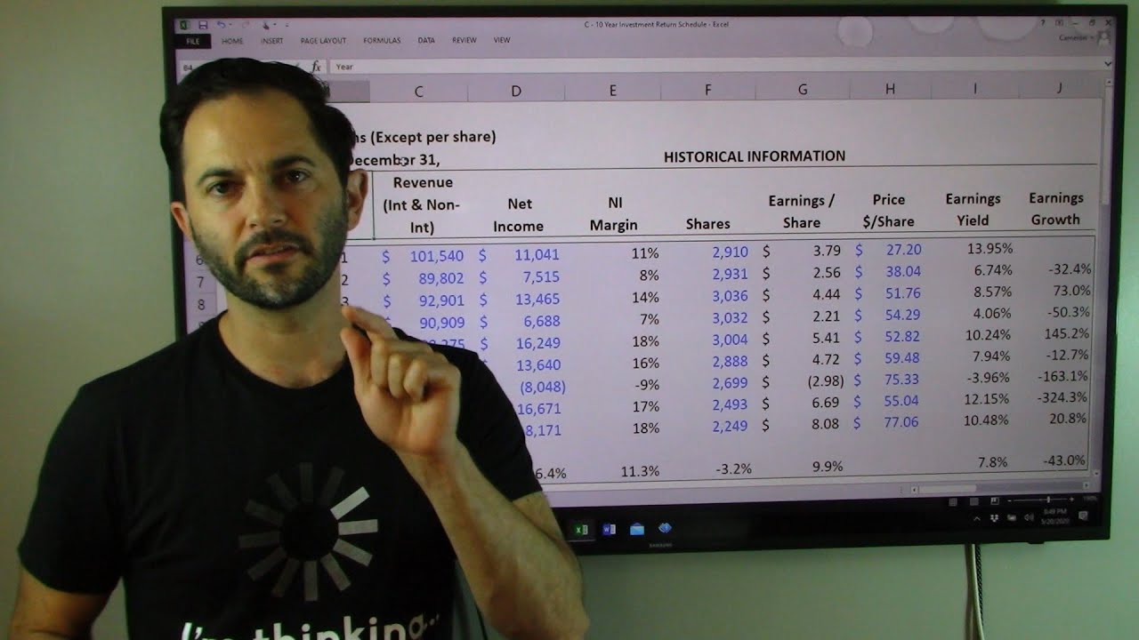 Citigroup (C) Stock Valuation, Analysis, Forecast | Best Bank Stocks