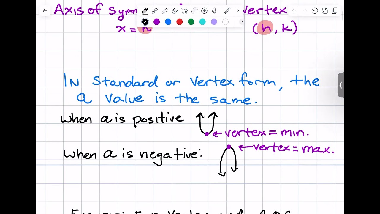 Graphing Quadratics 1