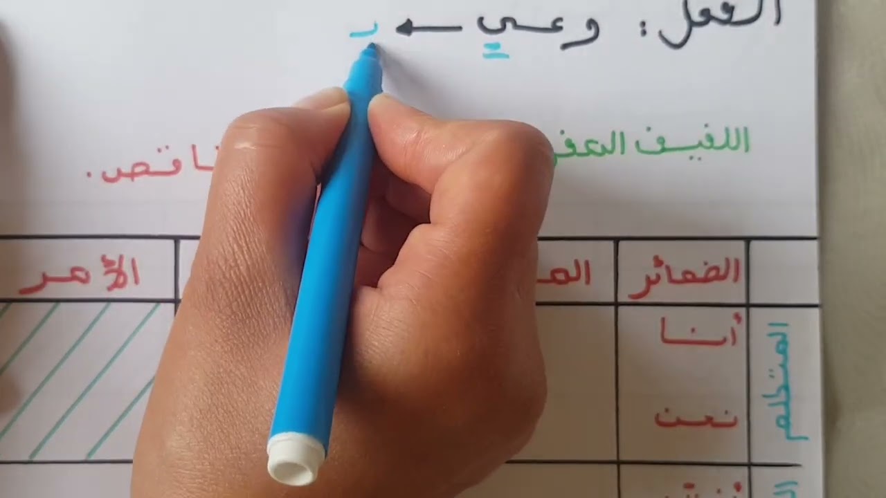 تصريف الفعل المعتل اللفيف المفروق و اللفيف المقرون