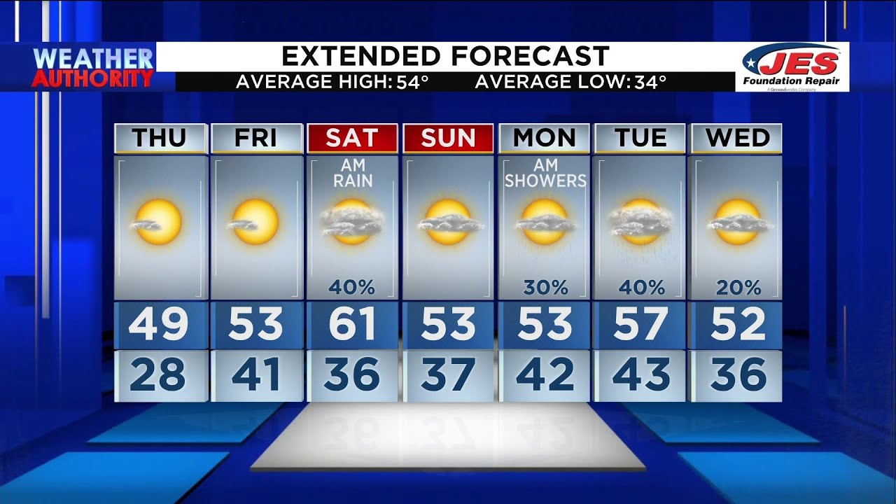 11 p.m. Weather Forecast &ndash; Nov. 30, 2022