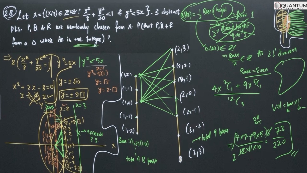 6. GEOMETRICAL PROBABILITY AT ITS BEST JEE MAIN ADVANCED 11TH, 12TH CBSE