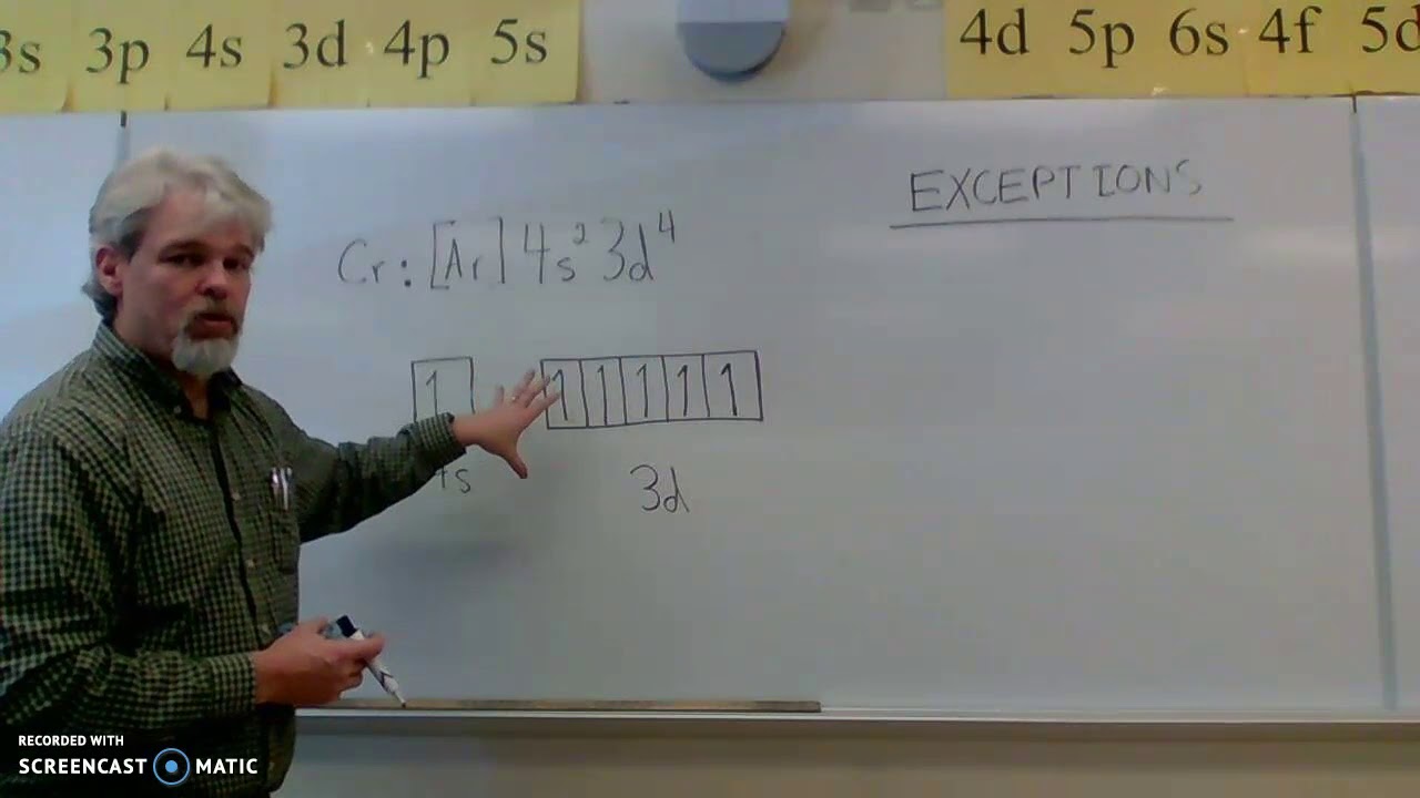 Electron configurations for D-block elements
