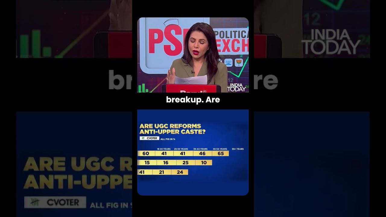 #NewUGCNorms | What Public Sentiment Reveals On 2026 UGC Norms | #studentprotest #indiatoday #shorts