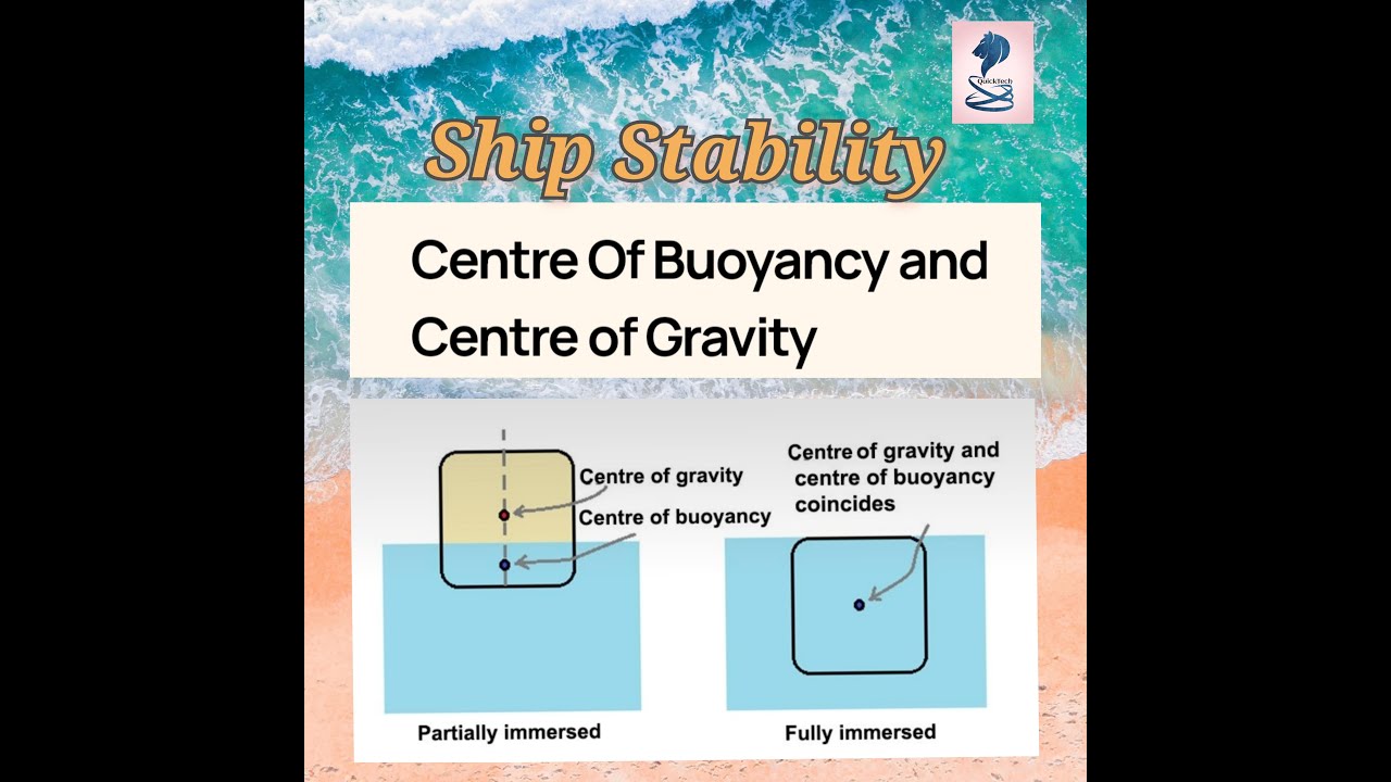 Ship Stability - Centre of Gravity & Centre of Buoyancy