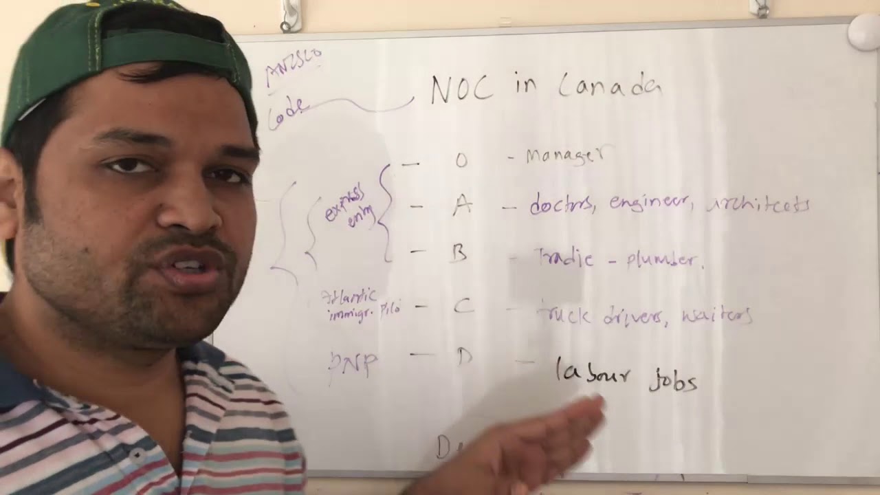 National occupation classification (NOC) in Canada | Skill shortage list | Occupations in Demand