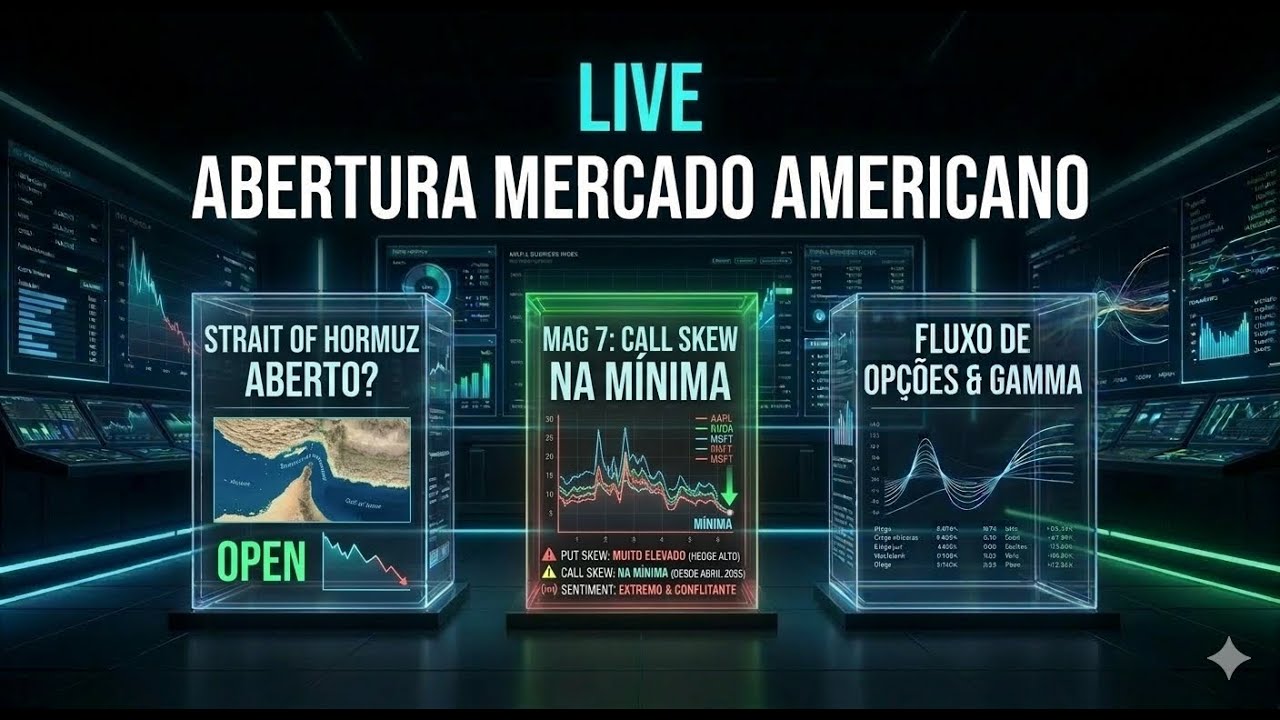 STRAIT OF HORMUZ ABERTO? | MAG 7: CALL SKEW NA MÍNIMA| FLUXO DE OPÇÕES & GAMMA | ABERTURA DE MERCADO