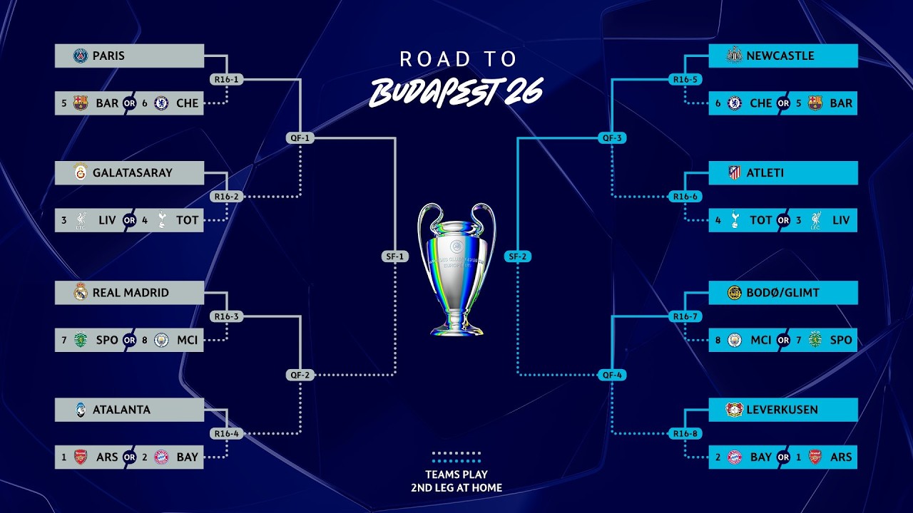 🔴TOMBORA YA CHAMPIONS LEAGUE MU GICE C'UMUNANI GISHIRA ICA NYUMA 🔥FC BARCELONA VS PSG👀JUDE YAGARUTSE