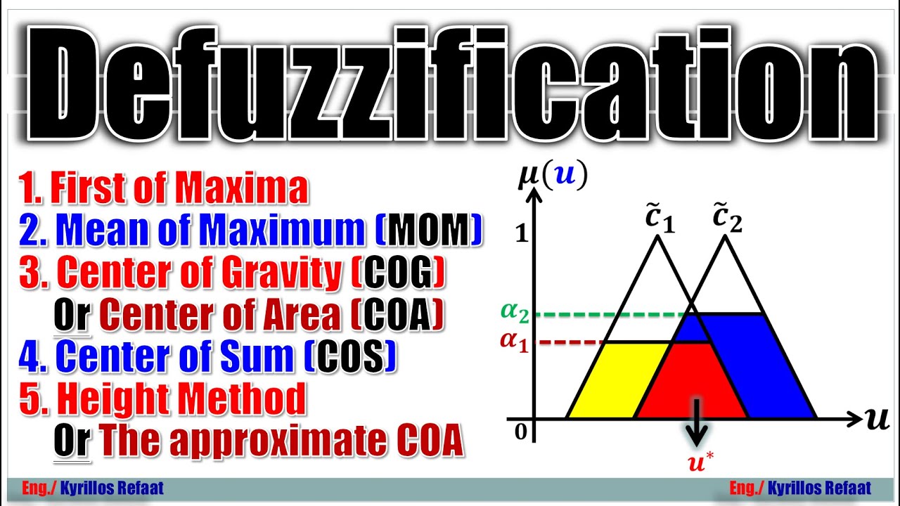 Defuzzification | Fuzzy Control | Intelligent 🧠 Control Systems