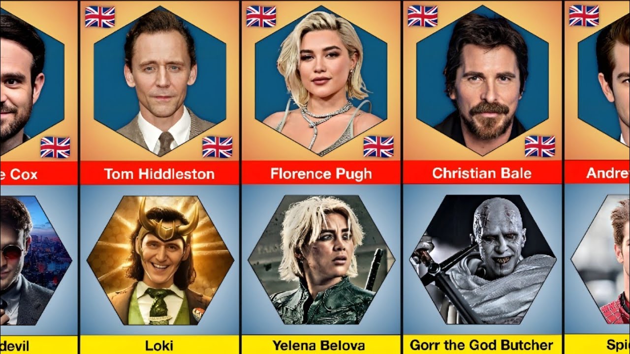 Every British Actor in the MCU: Complete List & Iconic Roles (2025 Update)