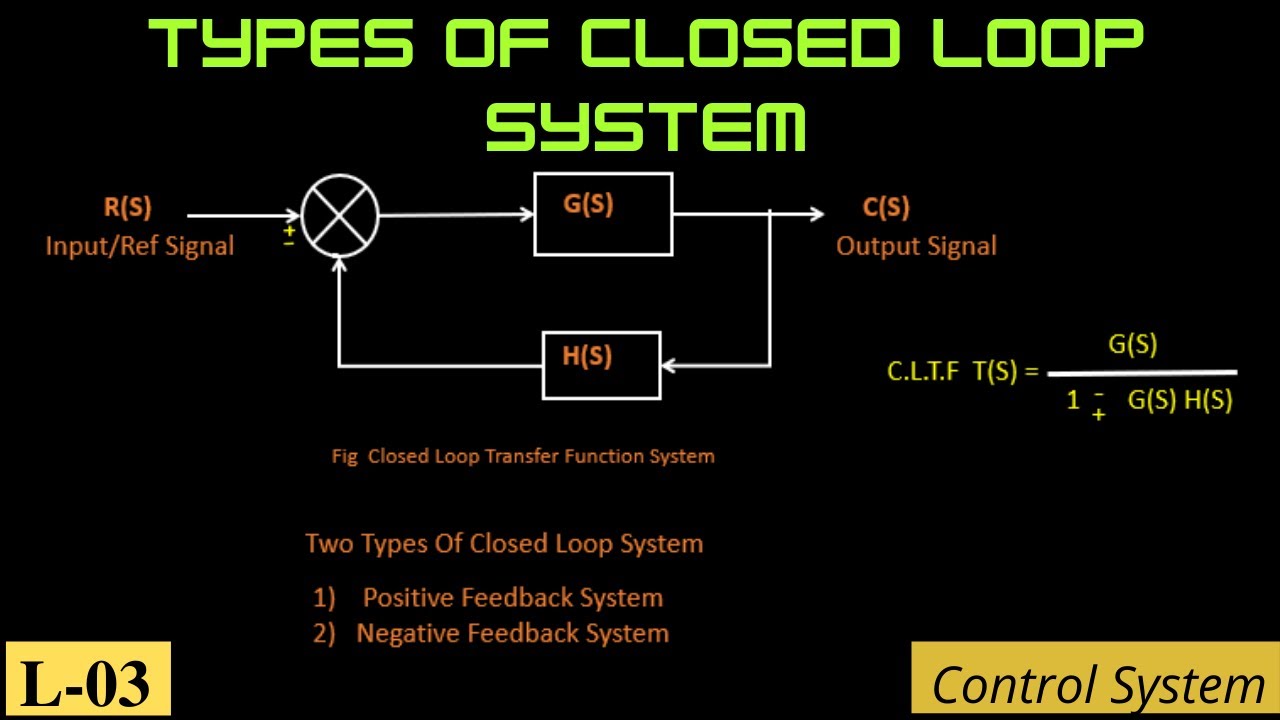 Types of Closed Loop system Lecture-03 | GATE ECE | GATE EE | GATE IN | FULL COURSE