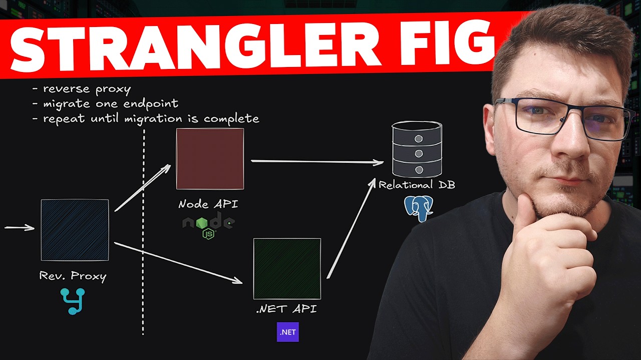 The Strangler Fig Pattern Explained With .NET 10