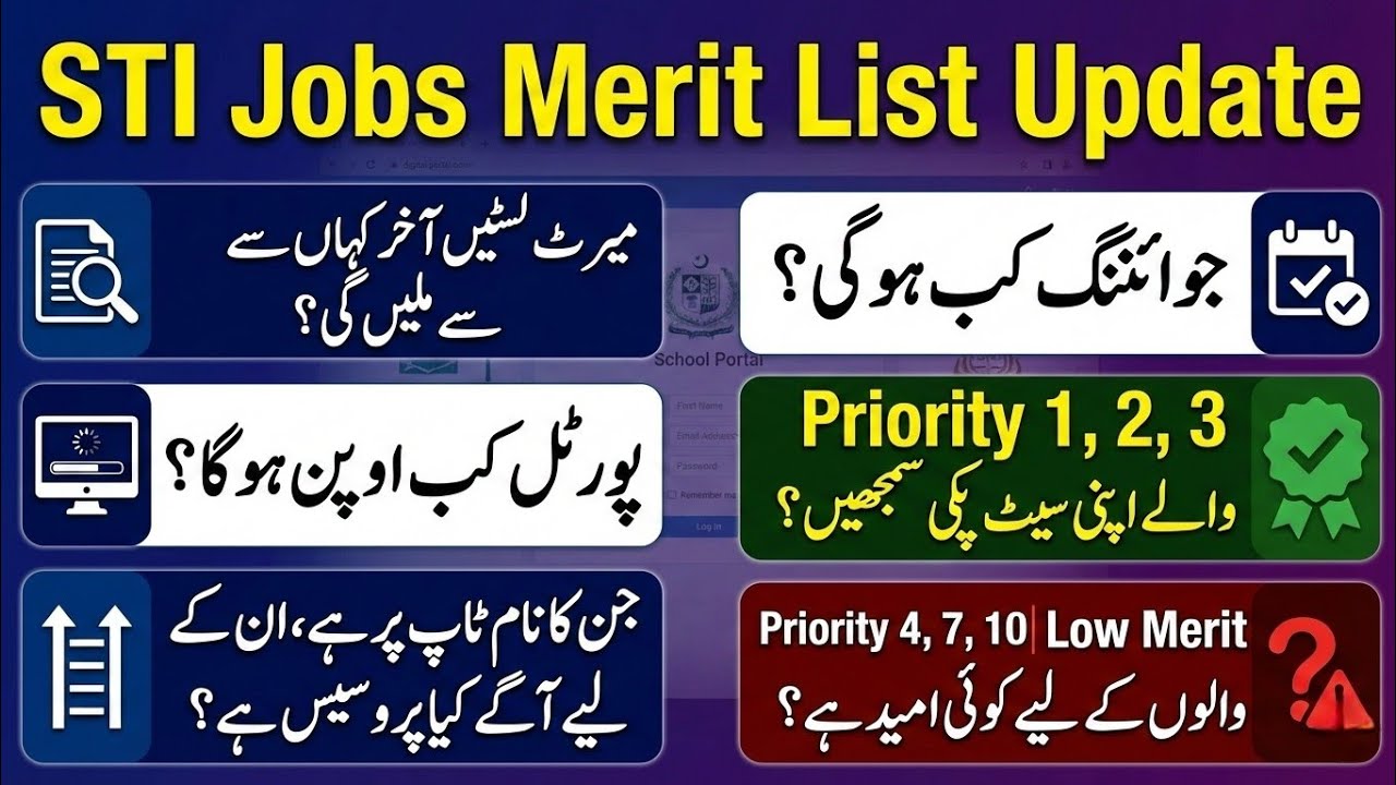 STI Jobs Final Merit List All Problem Solve | How To Get Merit List | Priority Wise Selection