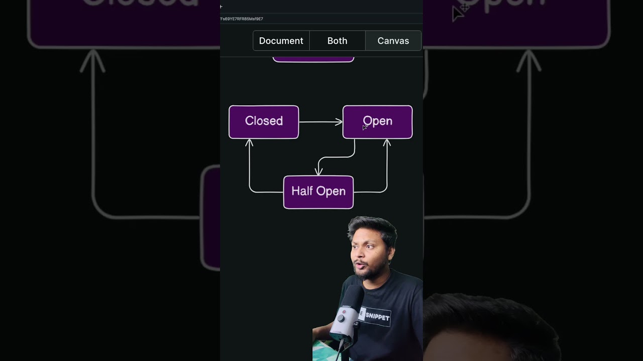 Implement circuit breaker In Resilience4j #springframework #coding #programming