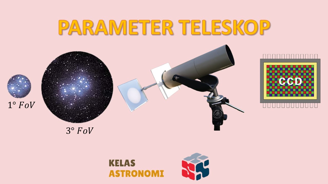 Parameter Teleskop