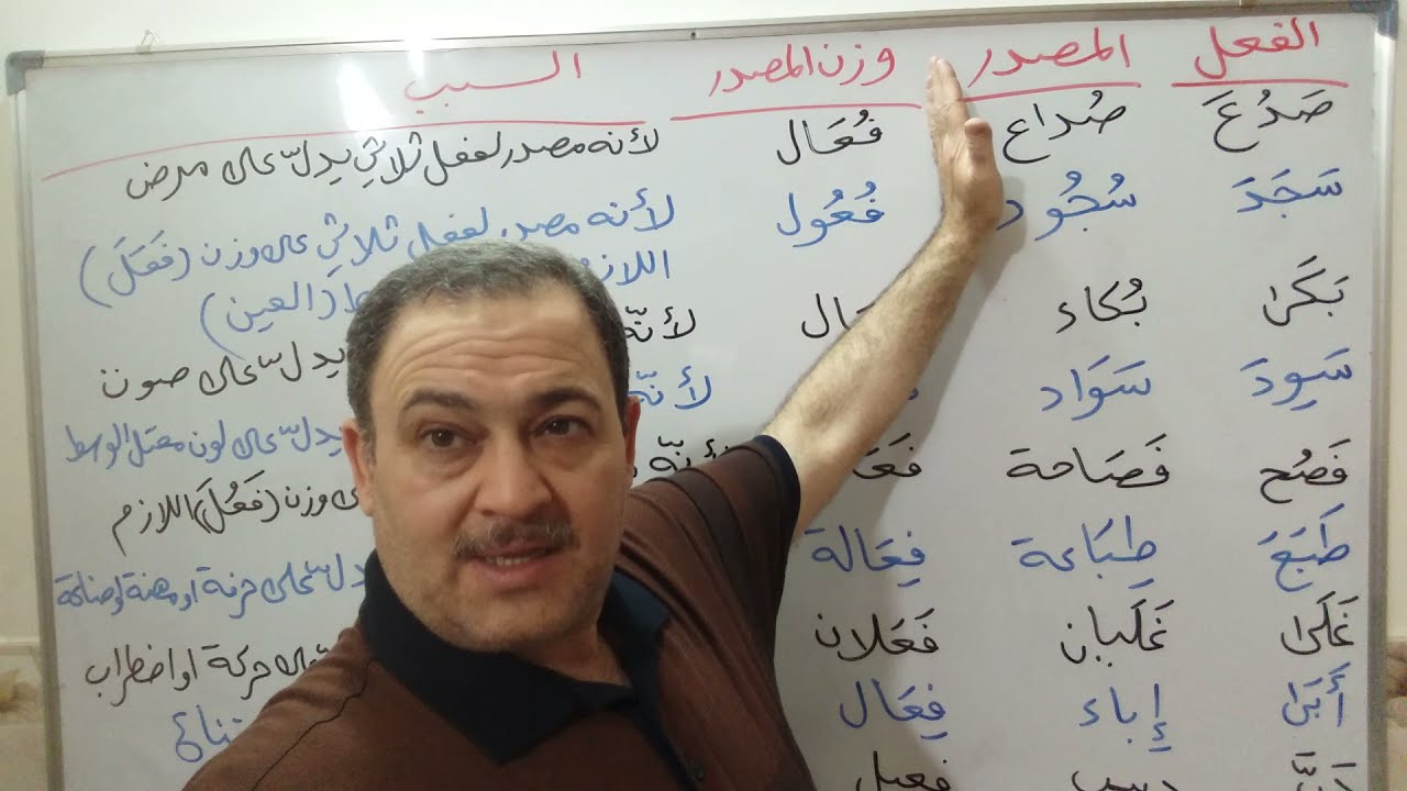 المراجعة المركزة(مصادر الافعال الثلاثية)اللغة العربية الثالث المتوسط الاستاذ اسامة الانصاري