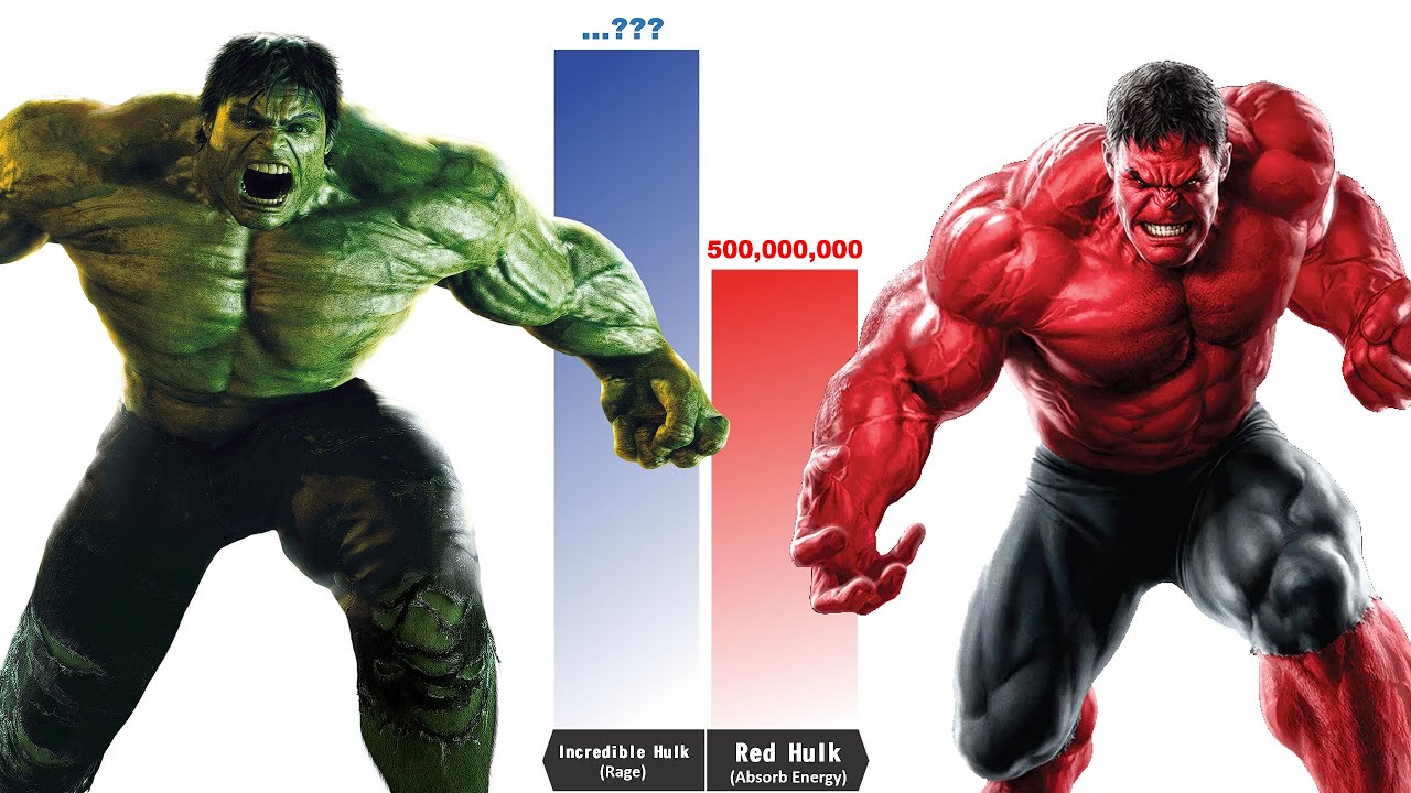 HULK vs RED HULK Who Is The Strongest? - Hulk vs Red Hulk Power Levels