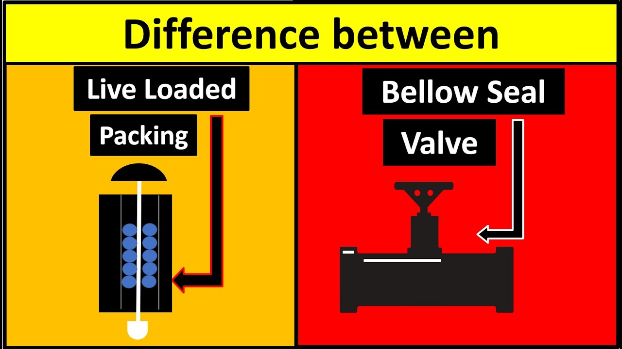 What is Live-Loaded packing | What is Bellow Seal Valve | FUGITIVE EMISSIONS simplified