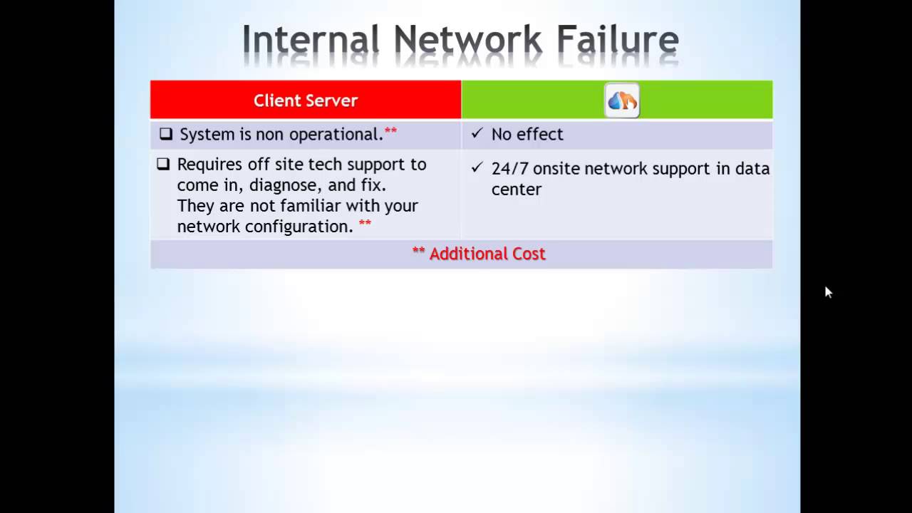 Web Based VS Traditional Chiropractic Software - #10 Internal Server Crashes
