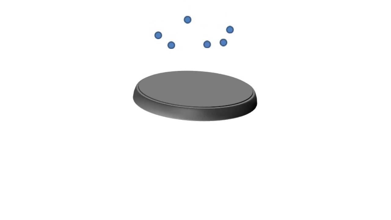 What is Adsorption and Absorption in animated video