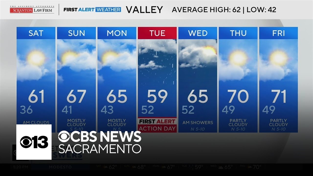 Friday evening weather forecast - Feb. 20, 2026
