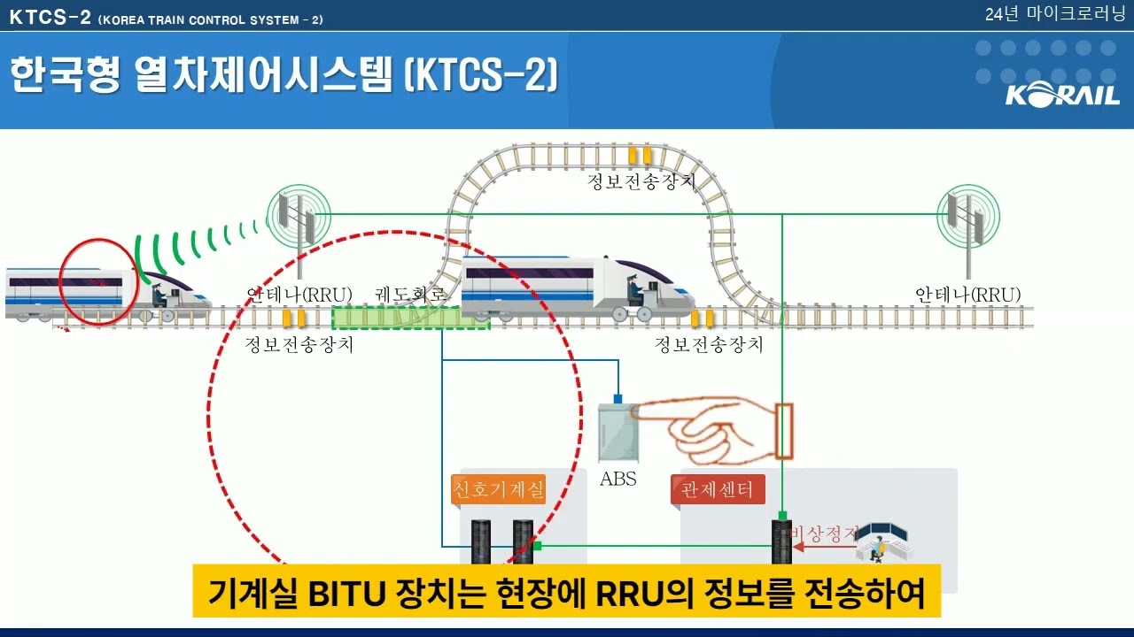 KTCS 2 구조 및 동작원리 설명