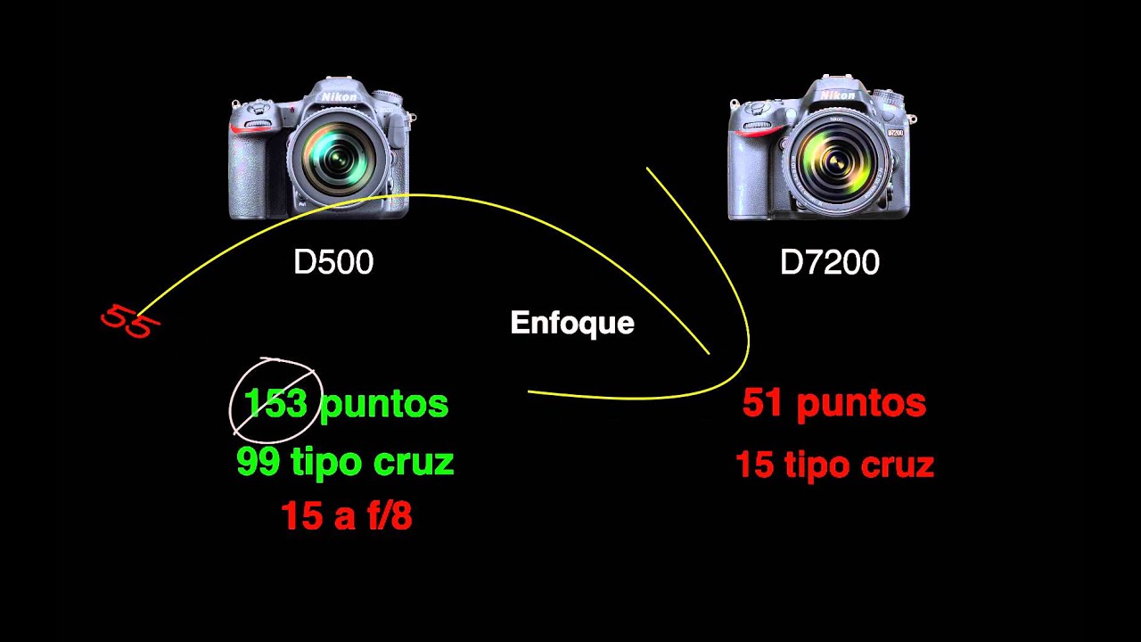 La nueva Nikon D500