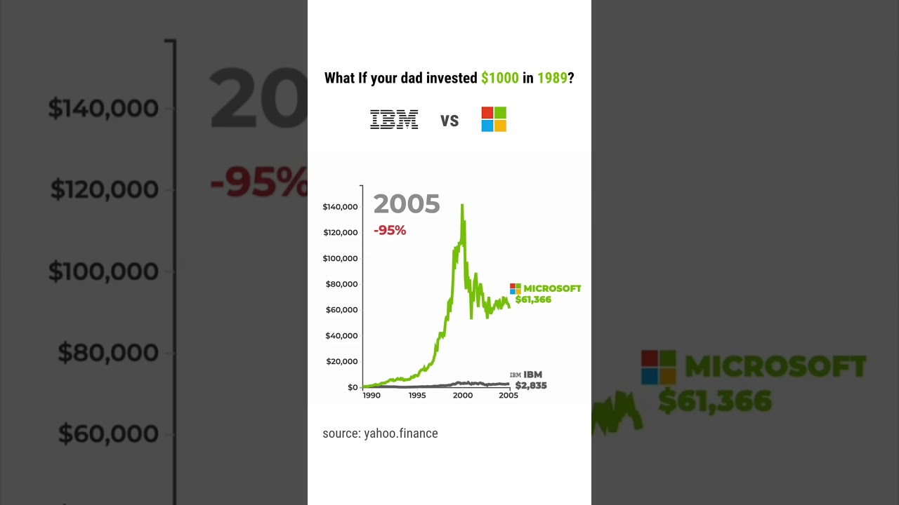 if your dad invested $1000 in IBM vs Microsoft in 1989 📈 #ibm #microsoft #investments #stocks