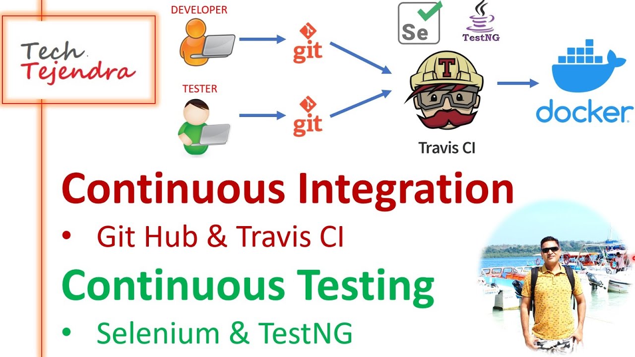 DevOps Continuous Integration and Testing using Git Hub, Travis CI, Selenium, TestNG, Sendgrid