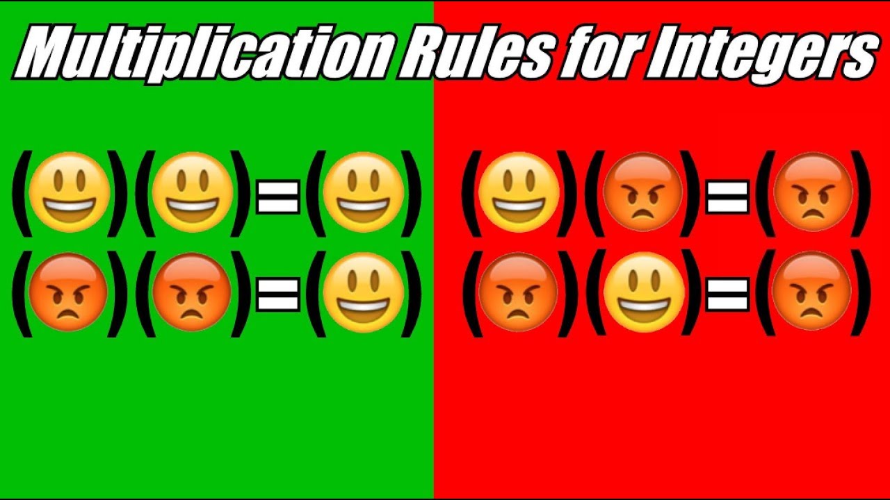 Multiplication  Rules for Integers | 7.NS.A.2a | 7th Grade Math - Middle School