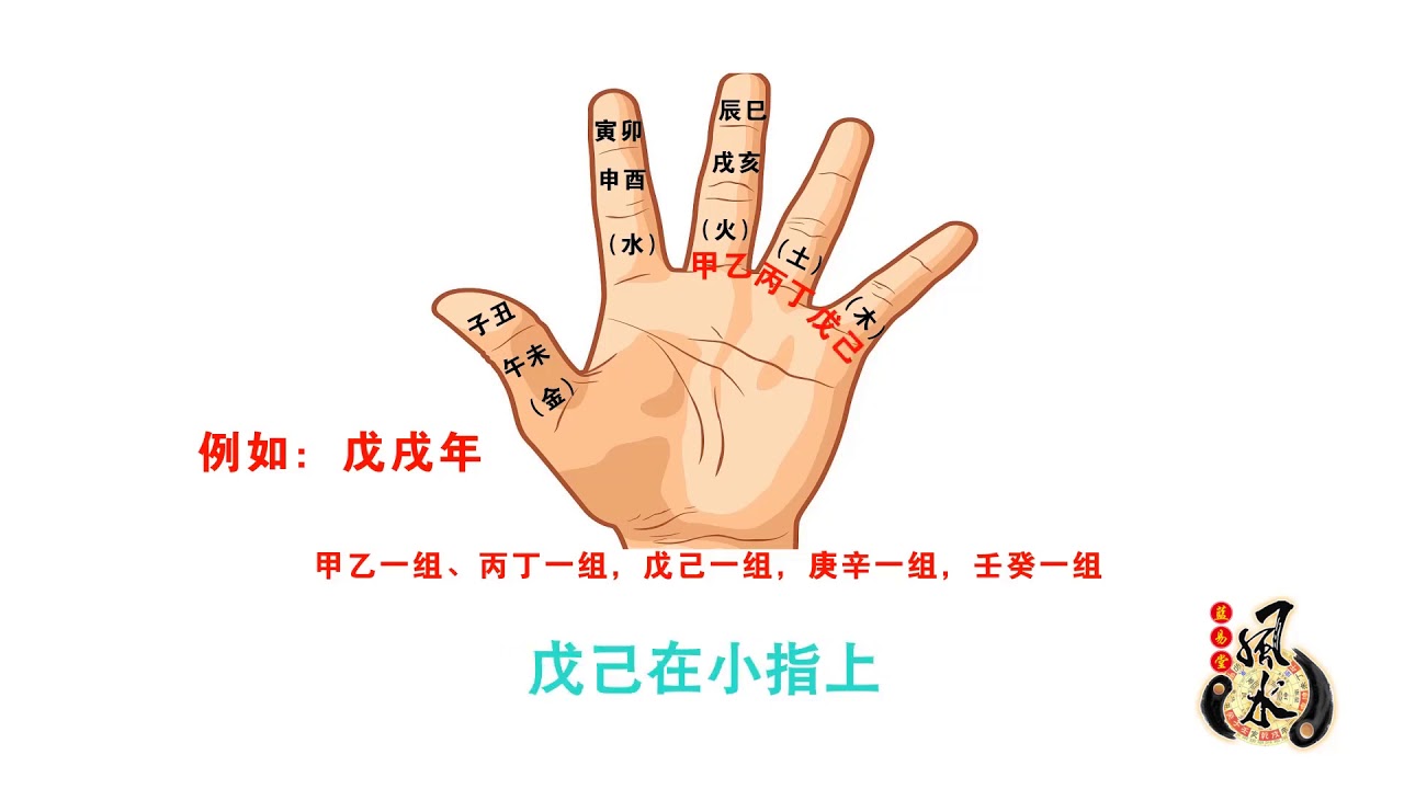 今天教大家用最快的方法记住六十甲子纳音五行