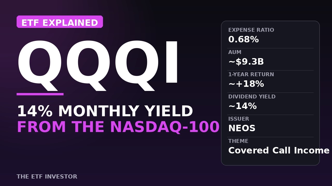 QQQI ETF Explained: 14% Yield From the Nasdaq-100 &mdash; But What's the Catch?