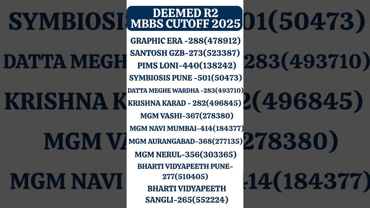 MCC MBBS 2025 Deemed Round 2 Cutoff 2025 #mbbs2025 #mcccounselling #mbbscutoff2025 #mbbscutoff #mbbs