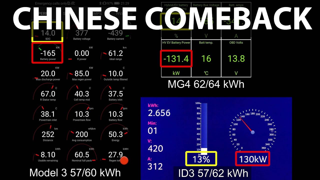 MG4 64 kWh vs Tesla Model 3 and VW ID3 charging battle