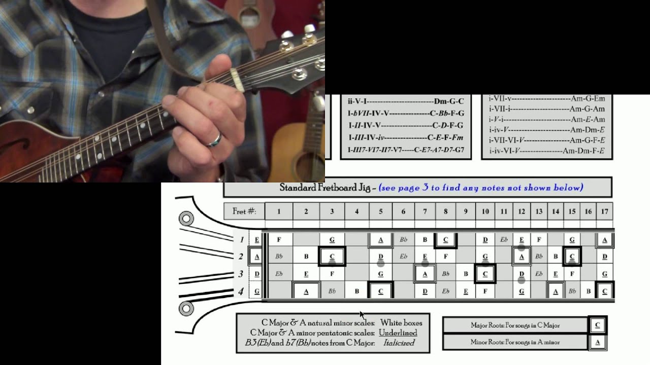 Picking Wildwood Flower on Mandolin