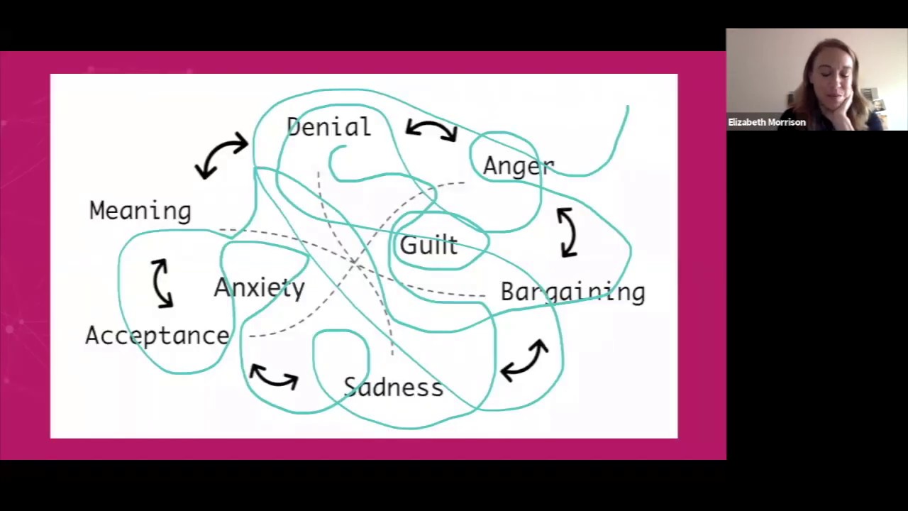 Loss, Grief, and Gratitude During Covid-19 with Elizabeth Morrison, LCSW, MAC